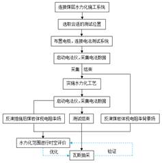 爱逼插站基于直流电法的煤层增透措施效果快速检验技术